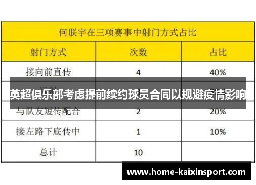 英超俱乐部考虑提前续约球员合同以规避疫情影响